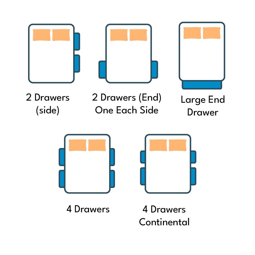 Midas Essentials Guest Hotel Zip and Link 1000 Pocket Sprung Divan Bed Set - Zip and Link Beds - Midas Beds